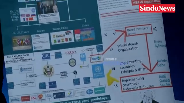 Peta Konspirasi Epstein Files  Mengapa Nama Budi Gunadi Sadikin Disebut    Sindo Trending   09 02