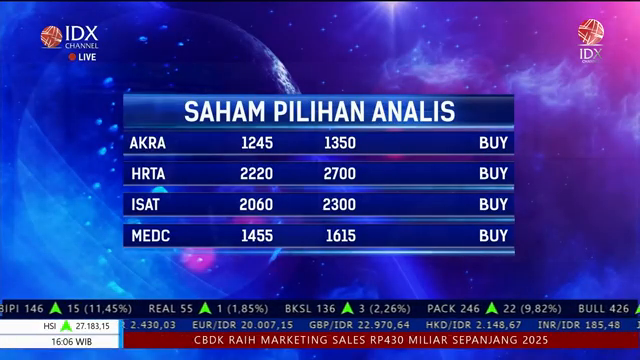 Analisis Saham Pilihan Akra  Hrta  Isat  Medc    2Nd Session Closing