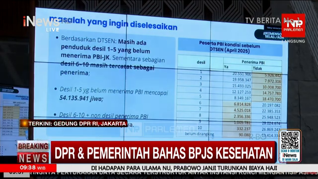 Mensos Sebut 54 Juta Warga Miskin Tak Terima Bpjs Pbi Gegara 15 Juta Orang Mampu Ditanggung   Inews