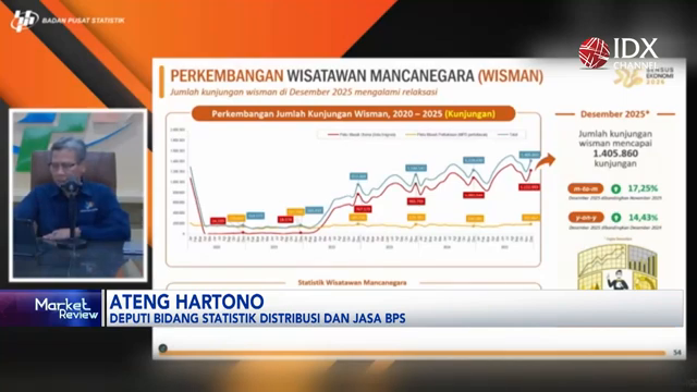 Kunjungan Wisatawan Mancanegara Cetak Rekor Pasca Pandemi   Market Review.