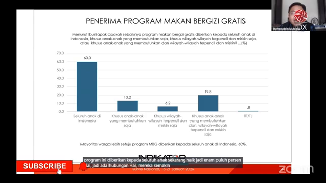 Survei Indikator  Mayoritas Masyarakat Setuju Mbg Untuk Seluruh Anak Indonesia   Idxc Update