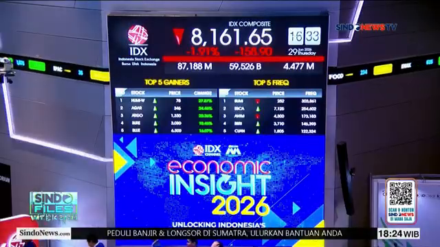 Ihsg Melemah Lagi  Pasar Saham Masih Berani    Sindo Files Weekend   07 02