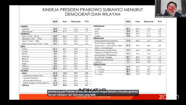 Program Makan Bergizi Gratis Dongkrak Kepuasan Generasi Z Terhadap Pemerintahan Prabowo  Idxc Update