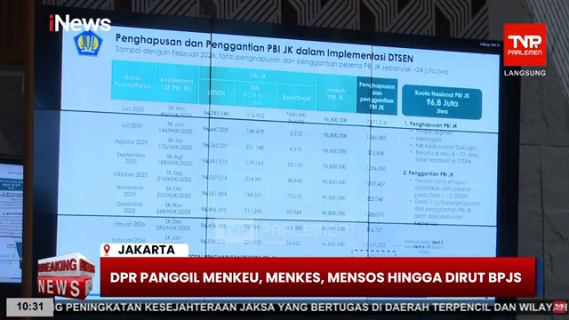  Breaking News - Penghapusan Bantuan Iuran Gratis Bpjs  Dpr Panggil Menkeu Hingga Dirut Bpjs (09 02)