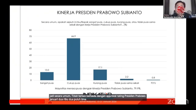 Survei Indikator  Kepuasan Publik Terhadap Kinerja Presiden Prabowo Tembus 79 9 Persen   Idxc Update